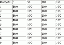 Table 6. Cross-section results for temperature cycle units